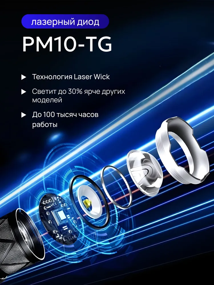 Налобный фонарь